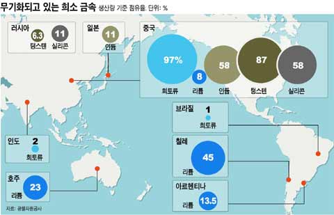 &quot;자원에 안보 달렸다&quot; 美, 국방부 나서 희귀금속 확보戰